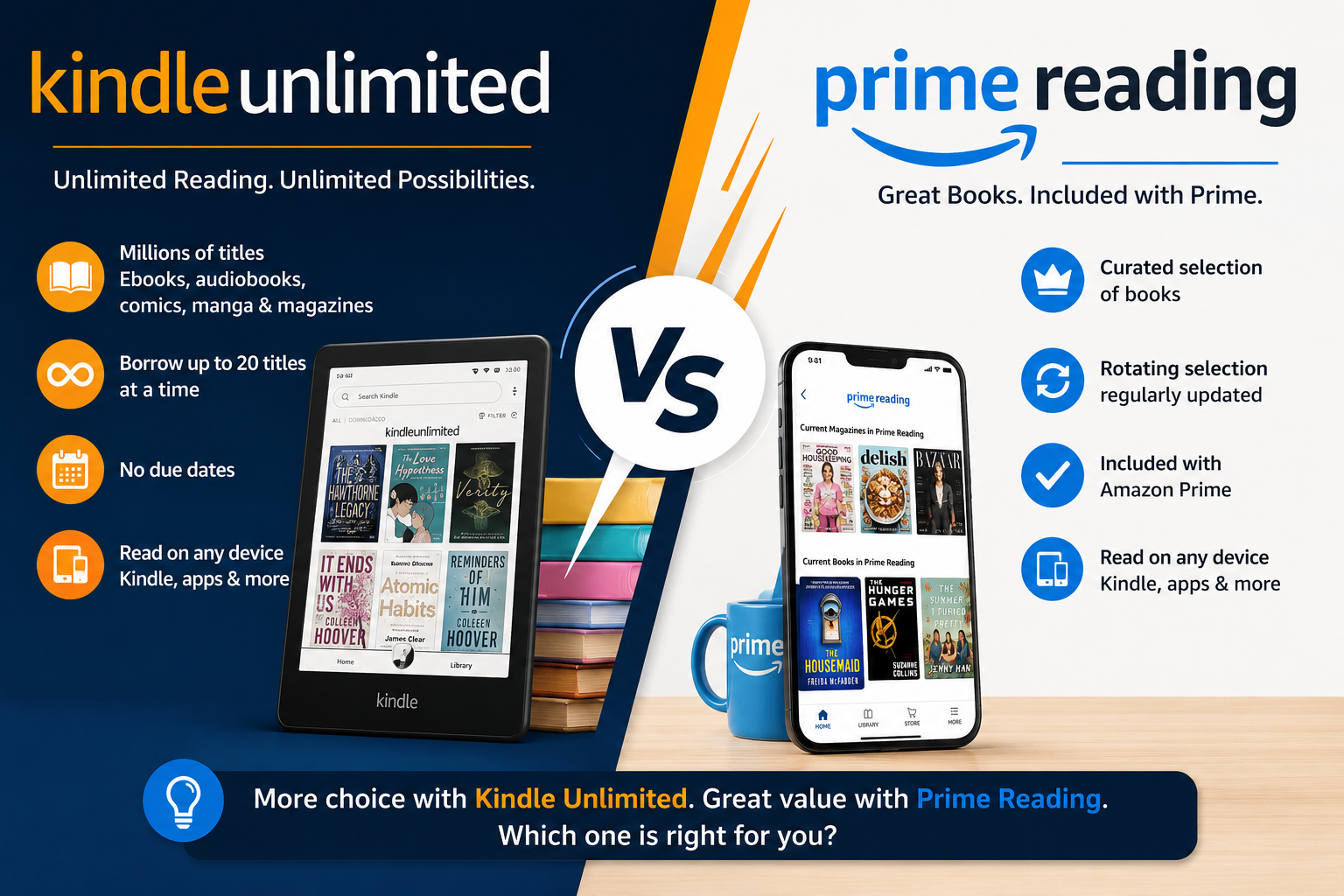 Kindle Unlimited vs Prime Reading